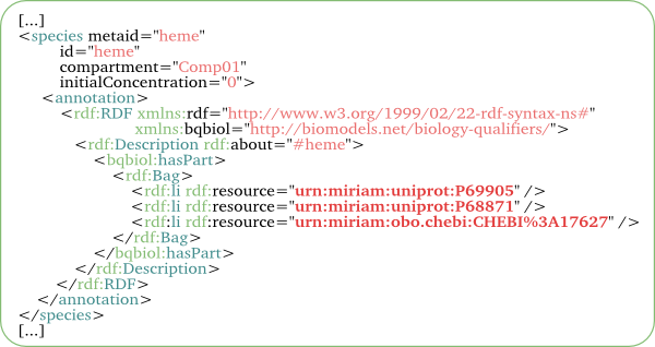 example of MIRIAM annotations in RDF